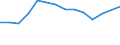 Maßeinheit: Prozent / Geschlecht: Insgesamt / Altersklasse: 15 bis 19 Jahre / Land der Staatsangehörigkeit: EU27-Länder (ab 2020) ohne das Meldeland / Geopolitische Meldeeinheit: Italien