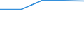 Unit of measure: Percentage / Sex: Total / Age class: From 15 to 19 years / Country of citizenship: Non-EU27 countries (from 2020) nor reporting country / Geopolitical entity (reporting): Denmark