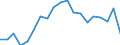 Maßeinheit: Prozent / Geschlecht: Insgesamt / Altersklasse: 15 bis 19 Jahre / Land der Staatsangehörigkeit: Nicht-EU27-Länder (ab 2020) ohne das Meldeland / Geopolitische Meldeeinheit: Italien