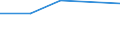 Unit of measure: Percentage / Sex: Total / Age class: From 15 to 19 years / Country of citizenship: Foreign country / Geopolitical entity (reporting): Denmark