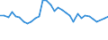 Unit of measure: Percentage / Sex: Total / Age class: From 15 to 19 years / Country of citizenship: Foreign country / Geopolitical entity (reporting): Germany