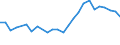 Unit of measure: Percentage / Sex: Total / Age class: From 15 to 19 years / Country of citizenship: Foreign country / Geopolitical entity (reporting): Greece