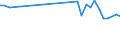 Unit of measure: Percentage / Sex: Total / Age class: From 15 to 19 years / Country of citizenship: Foreign country / Geopolitical entity (reporting): France