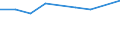 Unit of measure: Percentage / Sex: Total / Age class: From 15 to 19 years / Country of citizenship: Foreign country / Geopolitical entity (reporting): Luxembourg