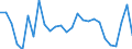 Unit of measure: Percentage / Sex: Total / Age class: From 15 to 19 years / Country of citizenship: Foreign country / Geopolitical entity (reporting): Netherlands