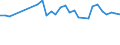 Unit of measure: Percentage / Sex: Total / Age class: From 15 to 19 years / Country of citizenship: Foreign country / Geopolitical entity (reporting): Austria