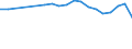 Unit of measure: Percentage / Sex: Total / Age class: From 15 to 19 years / Country of citizenship: Foreign country / Geopolitical entity (reporting): Sweden