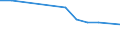 Unit of measure: Percentage / Sex: Total / Age class: From 15 to 19 years / Country of citizenship: Foreign country / Geopolitical entity (reporting): Norway