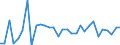 Unit of measure: Percentage / Sex: Total / Age class: From 15 to 19 years / Country of citizenship: Foreign country / Geopolitical entity (reporting): Switzerland