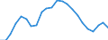 Maßeinheit: Prozent / Geschlecht: Insgesamt / Altersklasse: 15 bis 19 Jahre / Land der Staatsangehörigkeit: Meldeland / Geopolitische Meldeeinheit: Europäische Union - 27 Länder (ab 2020)