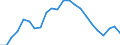 Maßeinheit: Prozent / Geschlecht: Insgesamt / Altersklasse: 15 bis 19 Jahre / Land der Staatsangehörigkeit: Meldeland / Geopolitische Meldeeinheit: Euroraum - 20 Länder (ab 2023)