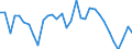 Unit of measure: Percentage / Sex: Total / Age class: From 15 to 19 years / Country of citizenship: Reporting country / Geopolitical entity (reporting): Belgium