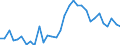 Unit of measure: Percentage / Sex: Total / Age class: From 15 to 19 years / Country of citizenship: Reporting country / Geopolitical entity (reporting): Denmark