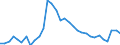 Unit of measure: Percentage / Sex: Total / Age class: From 15 to 19 years / Country of citizenship: Reporting country / Geopolitical entity (reporting): Germany