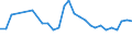 Unit of measure: Percentage / Sex: Total / Age class: From 15 to 19 years / Country of citizenship: Reporting country / Geopolitical entity (reporting): Estonia