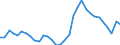 Unit of measure: Percentage / Sex: Total / Age class: From 15 to 19 years / Country of citizenship: Reporting country / Geopolitical entity (reporting): Greece