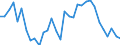 Unit of measure: Percentage / Sex: Total / Age class: From 15 to 19 years / Country of citizenship: Reporting country / Geopolitical entity (reporting): France