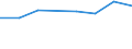 Maßeinheit: Prozent / Geschlecht: Insgesamt / Altersklasse: 15 bis 19 Jahre / Land der Staatsangehörigkeit: Meldeland / Geopolitische Meldeeinheit: Luxemburg