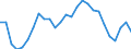 Unit of measure: Percentage / Sex: Total / Age class: From 15 to 19 years / Country of citizenship: Reporting country / Geopolitical entity (reporting): Netherlands