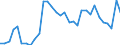 Unit of measure: Percentage / Sex: Total / Age class: From 15 to 19 years / Country of citizenship: Reporting country / Geopolitical entity (reporting): Austria