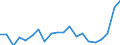 Unit of measure: Percentage / Sex: Total / Age class: From 15 to 19 years / Country of citizenship: Reporting country / Geopolitical entity (reporting): Romania