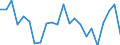 Unit of measure: Percentage / Sex: Total / Age class: From 15 to 19 years / Country of citizenship: Reporting country / Geopolitical entity (reporting): Slovenia