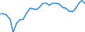 Maßeinheit: Prozent / Geschlecht: Insgesamt / Altersklasse: 15 bis 19 Jahre / Land der Staatsangehörigkeit: Meldeland / Geopolitische Meldeeinheit: Schweden