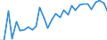 Unit of measure: Percentage / Sex: Total / Age class: From 15 to 19 years / Country of citizenship: Reporting country / Geopolitical entity (reporting): Switzerland