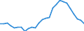 Unit of measure: Percentage / Sex: Total / Age class: From 15 to 19 years / Country of citizenship: Reporting country / Geopolitical entity (reporting): United Kingdom