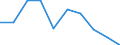 Unit of measure: Percentage / Sex: Total / Age class: From 15 to 19 years / Country of citizenship: Reporting country / Geopolitical entity (reporting): Montenegro