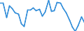 Maßeinheit: Prozent / Geschlecht: Insgesamt / Altersklasse: 15 bis 19 Jahre / Land der Staatsangehörigkeit: Insgesamt / Geopolitische Meldeeinheit: Belgien