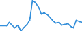 Maßeinheit: Prozent / Geschlecht: Insgesamt / Altersklasse: 15 bis 19 Jahre / Land der Staatsangehörigkeit: Insgesamt / Geopolitische Meldeeinheit: Deutschland