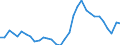 Maßeinheit: Prozent / Geschlecht: Insgesamt / Altersklasse: 15 bis 19 Jahre / Land der Staatsangehörigkeit: Insgesamt / Geopolitische Meldeeinheit: Griechenland