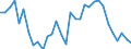 Unit of measure: Percentage / Sex: Total / Age class: From 15 to 19 years / Country of citizenship: Total / Geopolitical entity (reporting): France