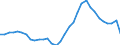 Unit of measure: Percentage / Sex: Total / Age class: From 15 to 19 years / Country of citizenship: Total / Geopolitical entity (reporting): Italy