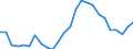 Maßeinheit: Prozent / Geschlecht: Insgesamt / Altersklasse: 15 bis 19 Jahre / Land der Staatsangehörigkeit: Insgesamt / Geopolitische Meldeeinheit: Zypern