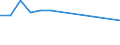 Unit of measure: Percentage / Sex: Total / Age class: From 15 to 19 years / Country of citizenship: Non-EU27 countries (from 2020) nor reporting country / Geopolitical entity (reporting): France