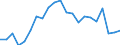 Unit of measure: Percentage / Sex: Total / Age class: From 15 to 19 years / Country of citizenship: Non-EU27 countries (from 2020) nor reporting country / Geopolitical entity (reporting): Italy