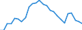 Unit of measure: Percentage / Sex: Total / Age class: From 15 to 19 years / Country of citizenship: Foreign country / Geopolitical entity (reporting): European Union - 27 countries (from 2020)