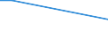 Unit of measure: Percentage / Sex: Total / Age class: From 15 to 19 years / Country of citizenship: Foreign country / Geopolitical entity (reporting): Czechia