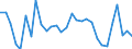 Unit of measure: Percentage / Sex: Total / Age class: From 15 to 19 years / Country of citizenship: Foreign country / Geopolitical entity (reporting): Netherlands