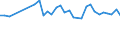 Unit of measure: Percentage / Sex: Total / Age class: From 15 to 19 years / Country of citizenship: Foreign country / Geopolitical entity (reporting): Austria