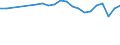 Unit of measure: Percentage / Sex: Total / Age class: From 15 to 19 years / Country of citizenship: Foreign country / Geopolitical entity (reporting): Sweden