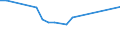 Unit of measure: Percentage / Sex: Total / Age class: From 15 to 19 years / Country of citizenship: Foreign country / Geopolitical entity (reporting): Norway