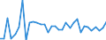 Unit of measure: Percentage / Sex: Total / Age class: From 15 to 19 years / Country of citizenship: Foreign country / Geopolitical entity (reporting): Switzerland