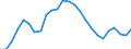 Unit of measure: Percentage / Sex: Total / Age class: From 15 to 19 years / Country of citizenship: Reporting country / Geopolitical entity (reporting): European Union - 27 countries (from 2020)
