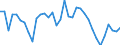Unit of measure: Percentage / Sex: Total / Age class: From 15 to 19 years / Country of citizenship: Reporting country / Geopolitical entity (reporting): Belgium