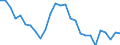 Unit of measure: Percentage / Sex: Total / Age class: From 15 to 19 years / Country of citizenship: Reporting country / Geopolitical entity (reporting): Bulgaria