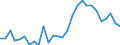 Unit of measure: Percentage / Sex: Total / Age class: From 15 to 19 years / Country of citizenship: Reporting country / Geopolitical entity (reporting): Denmark