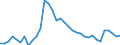 Unit of measure: Percentage / Sex: Total / Age class: From 15 to 19 years / Country of citizenship: Reporting country / Geopolitical entity (reporting): Germany